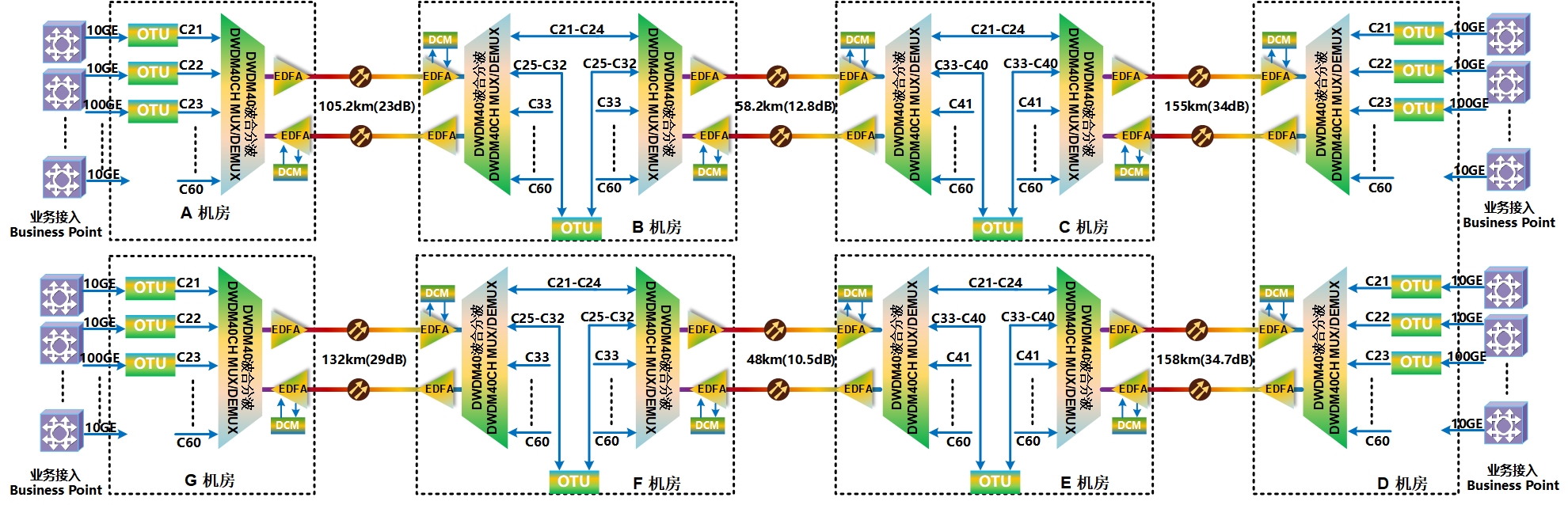 DWDM.jpg